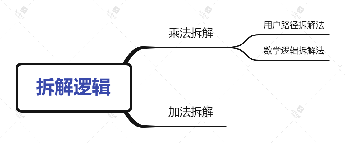 产品经理，产品经理网站